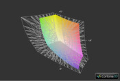 Lenovo IdeaPad Y510p z matrycą Full HD a przestrzeń kolorów Adobe RGB (siatka)