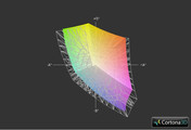 Lenovo IdeaPad Y510p z matrycą Full HD a przestrzeń kolorów sRGB (siatka)