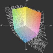Asus X501A a przestrzeń sRGB (siatka)