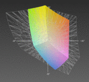 HP 6555b (obszar barwny) a Adobe RGB 1998