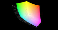 matryca FHD MSI GT73VR a przestrzeń kolorów Adobe RGB (siatka)