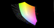 MSI GT60 Dominator z matrycą 3K a przestrzeń kolorów Adobe RGB (siatka)
