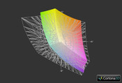 Aorus X7 z matrycą Full HD a przestrzeń kolorów Adobe RGB (siatka)