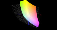 paleta barw matrycy FHD Clevo P640RE a przestrzeń kolorów Adobe RGB (siatka)