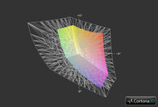 Clevo W230SS z matrycą QHD+ a przestrzeń kolorów Adobe RGB (siatka)