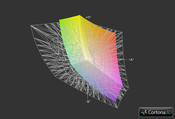 Dell Inspiron 5737 a przestrzeń Adobe RGB (siatka)