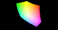 matryca FHD MSI GT73VR a przestrzeń kolorów sRGB (siatka)