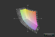 Clevo W230SS z matrycą QHD+ a przestrzeń kolorów sRGB (siatka)
