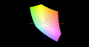 paleta barw matrycy Clevo P370SM-A a przestrzeń kolorów sRGB (pokryta w 95%)