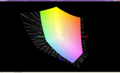 Dell Venue 11 Pro a przestrzeń kolorów Adobe RGB (siatka)