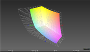 paleta barw matrycy 4K MSI GT73VR 6RF a przestrzeń kolorów Adobe RGB