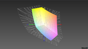 Asus G501JW z matrycą UHD a przestrzeń kolorów Adobe RGB (siatka)
