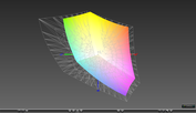 paleta barw matrycy FHD Asusa GL502VT a przestrzeń kolorów Adobe RGB (siatka)