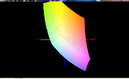 paleta kolorów matrycy laptopa Gigabyte P37X a paleta kolorów matrycy Asusa G751JY (siatka)