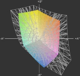 Samsung 350U2A a przestrzeń sRGB (siatka)