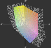 Lenovo Z500 a przestrzeń sRGB (siatka)