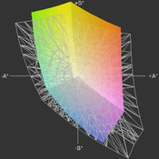 Lenovo B590 a przestrzeń sRGB (siatka)