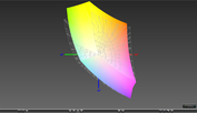 paleta barw matrycy FHD Asusa G701VO a przestrzeń kolorów sRGB (siatka)