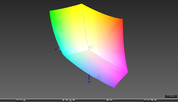 paleta barw matrycy FHD 120 Hz MSI GS73VR a przestrzeń kolorów sRGB (siatka)