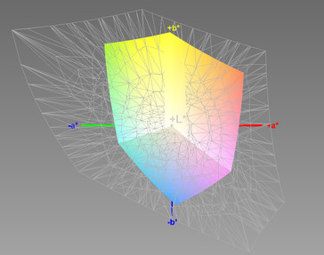 paleta barw matrycy Yogi 500-14 a przestrzeń kolorów Adobe RGB