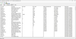 Lista sterowników LatencyMon