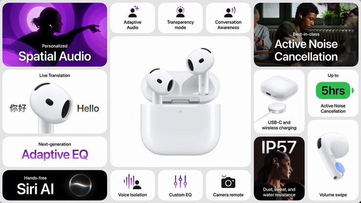 Podsumowanie funkcji AirPods 5.