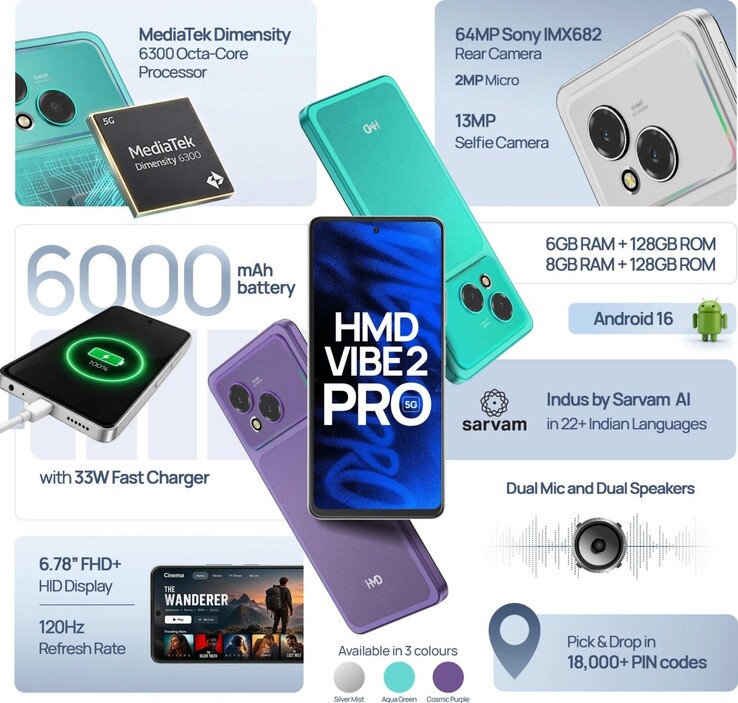 Najważniejsze funkcje HMD Vibe2 Pro