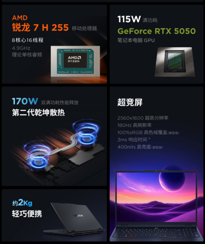 Specyfikacja Lenovo Legion R7000 (źródło obrazu: Lenovo)