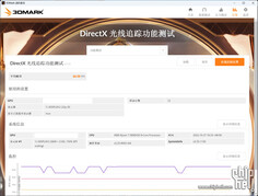 RTX 4080 12 GB test funkcji 3DMark DirectX Raytracing. (Źródło obrazu: Chiphell)