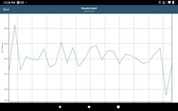GFXBench stress test