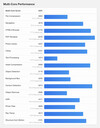 (Źródło obrazu: Geekbench)