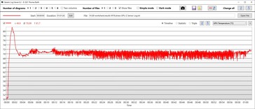 Temperatura procesora graficznego