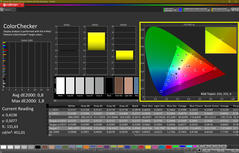 Colorchecker (kalibrowany)