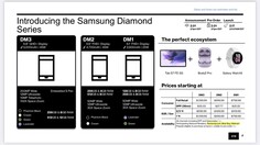 Informacje o Samsung Diamond. (Źródło obrazu: Reddit)