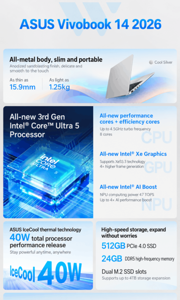Najważniejsze cechy Asus Vivobook 14 (tłumaczenie maszynowe)