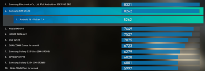 Ocena procesora graficznego Exynos 2600