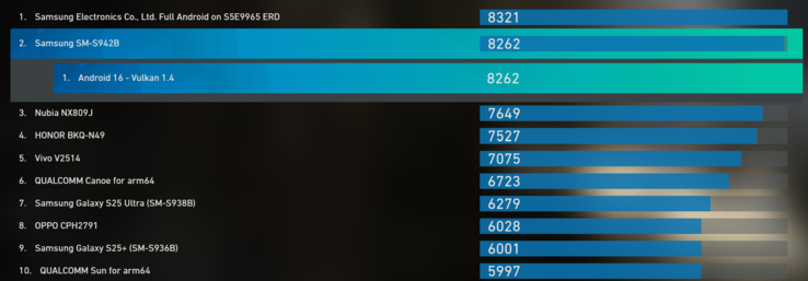 Ocena procesora graficznego Exynos 2600