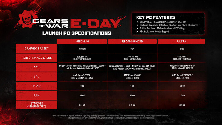 Gears of War: E-Day – oficjalne wymagania systemowe dla komputerów PC.