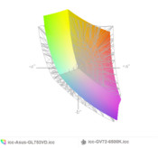 paleta barw matrycy FHD MSI GV72 a paleta barw matrycy Asusa GL753VD