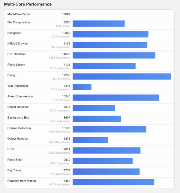 (Źródło obrazu: Geekbench)