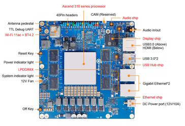 SBC posiada dwa porty Gigabit Ethernet (źródło obrazu: Orange Pi)