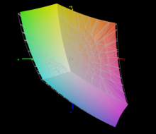 Przestrzeń barw sRGB jest pokryta w 92,5 procentach.