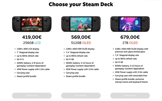 Wszystkie wersje Steam Deck są niedostępne w Niemczech