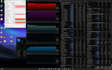 Stres Prime95