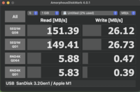 Wyniki AmoprphousDiskMark dla portu USB-C 10 Gb/s