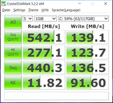 CDM 5.2.2 (SSD)