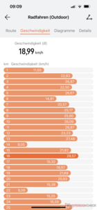 Wycieczka rowerowa