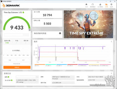 RTX 4080 12 GB 3DMark Time Spy Extreme. (Źródło obrazu: Chiphell)