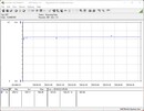 Pobór mocy przez system testowy (FurMark PT 131 procent)