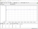 Pobór mocy przez system testowy (FurMark PT 131 procent)